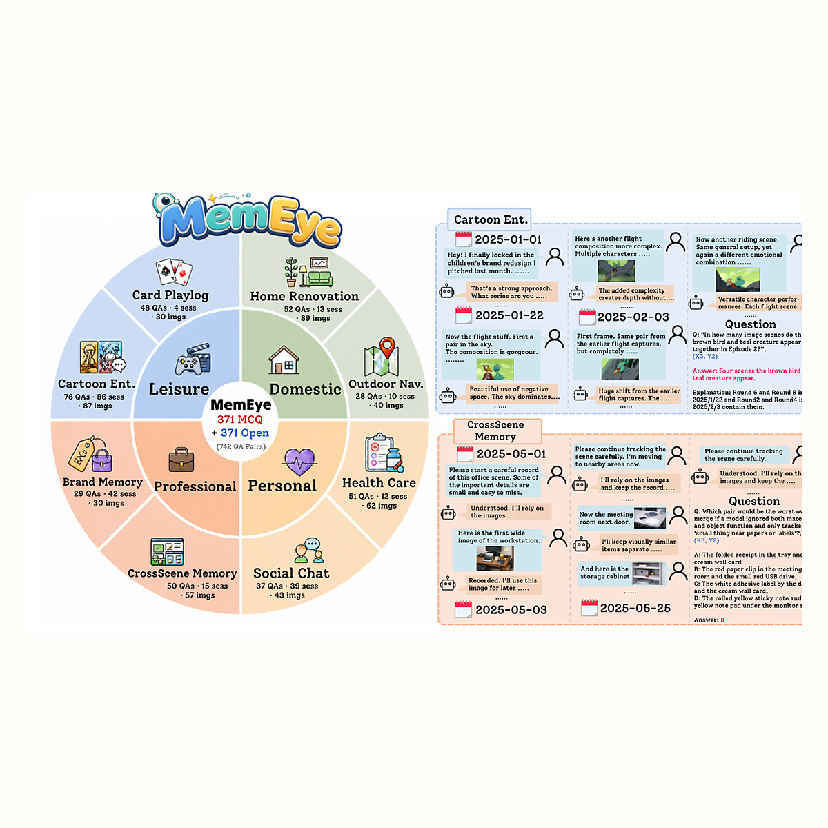 MemEye paper preview